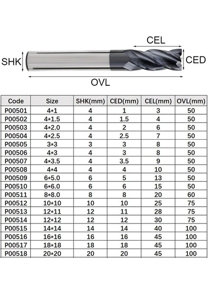 4x2.5 HRC45 Karbür Freze Uçları Tungsten Çelik Uçlu Değirmen 4 Flüt Cnc Freze Aracı Tungsten Kobalt Alaşımlı Düz Uçlu Freze Kesici (Yurt Dışından)