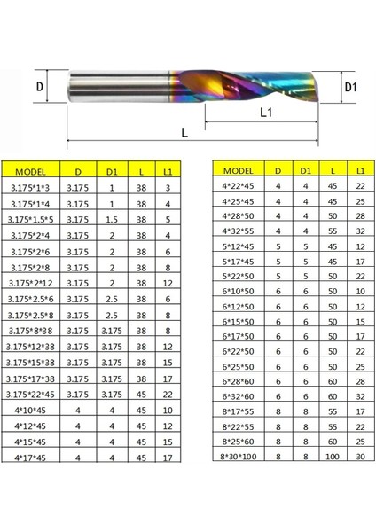 5.0X5.0X12X45L 1 Adet 3.175 4 5 6 8 10 12MM Cnc Tek Flüt Katı Tungsten Karbür Alaşımlı End Mill Dlc Kaplama Freze Kesicisi Alüminyum (Yurt Dışından) indirimleri