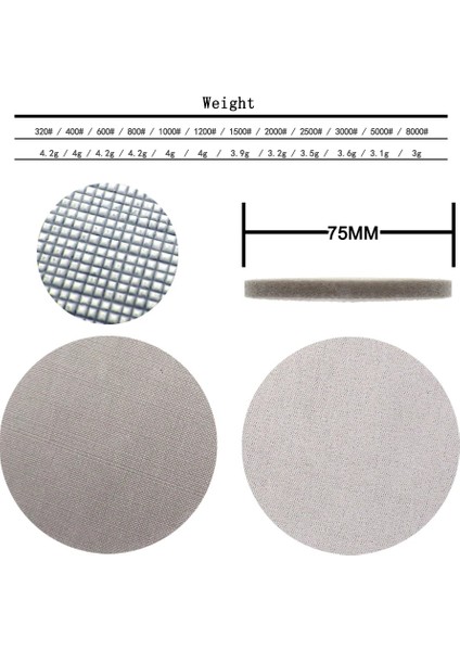 1500,2 Adet 3 Inç Sünger Köpük Zımpara Kağıdı 3 Inç 75MM 2 Inç 50MM Islak Kuru Zımpara Diski 320-8000 Grit Parlatma Tamponu Zımpara Kağıdı Aşındırıcı Alet Için (Yurt Dışından)