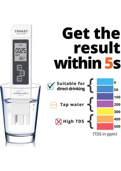 Mavi Dijital Su Kalitesi Test Cihazı Tds Ec Metre Aralığı 0-9990 Çok Fonksiyonlu Su Saflığı Sıcaklık Ölçer Temp Ppm Test Cihazı (Yurt Dışından) fiyatları