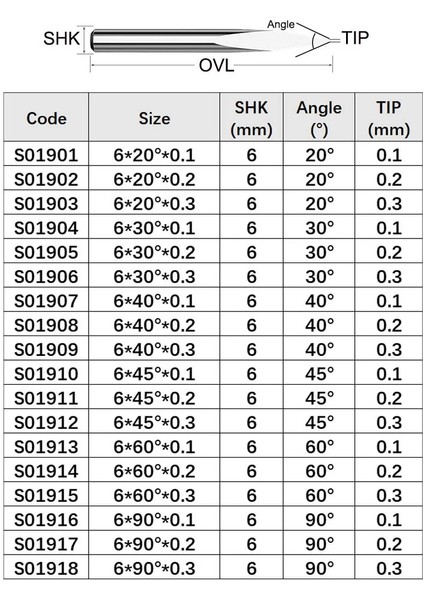 6X60DEG.X0.3 Vsharp 3 Kenarları 6mm Karbür V-Şekli Gravür Ucu Üçgen Freze Kesici Ahşap Akrilik Pvc Yeşim Metal Cnc Aracı Gravür Oyma (Yurt Dışından)