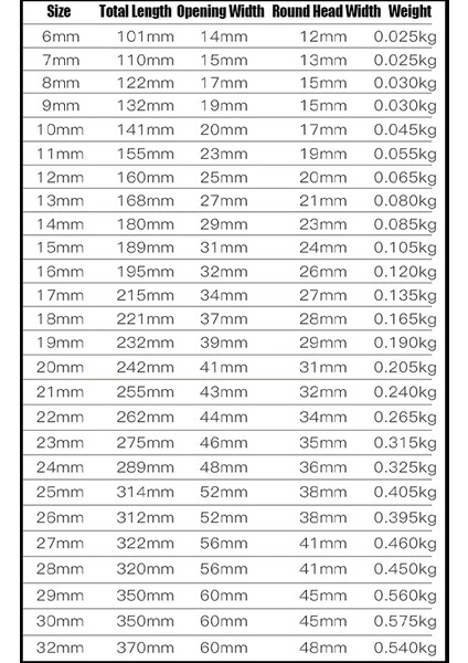 7mm 1 Adet 6MM-32MM Kombinasyon Anahtarı Çift Amaçlı Anahtar Emek Tasarrufu Sağlayan Kaymaz Metrik Evrensel Anahtar Araba Tamir Için El Aleti (Yurt Dışından) fiyatları