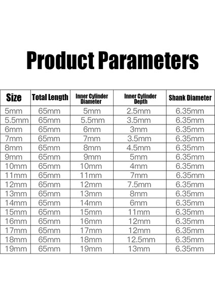 16MM x 65MM 1 Adet 3MM-24MM Altıgen Darbe Soketi Manyetik Olmayan Somun Tornavida Seti 1/4 6.35MM Anahtarı 65MM Uzun Adaptör Elektrikli Matkap Soket Kiti (Yurt Dışından) fiyatları