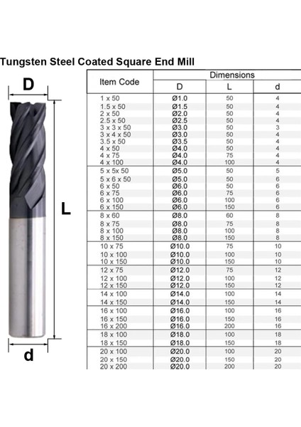 4X4X50L AL-2F55C Mzg 2 Flüt 3 Flüt Demir Dışı Alüminyum Bakır Ahşap Freze Kesicisi Alaşım Karbür Aracı Tungsten Çelik Cnc Torna End Mill (Yurt Dışından) fiyatları