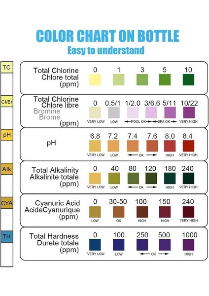 50 Adet 50 Adet 6-In-1 Çok Amaçlı Klor Ph Test Şeritleri Spa Yüzme Havuzu Su Test Cihazı Kağıt Testi Klor Brom Alkalinite Sertlik (Yurt Dışından) indirimleri