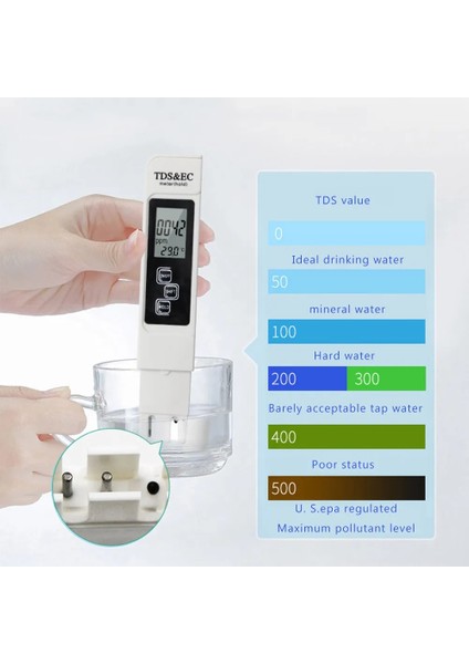 Mavi Çanta ile Taşınabilir Dijital Su Kalitesi Test Cihazı Kalem Tds Ec Aralığı 0-9990 Çok Fonksiyonlu Sıcaklık Ölçer Su Saflığı Temp Ppm Test Cihazı (Yurt Dışından) indirimleri