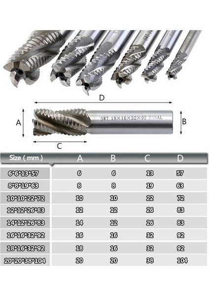 8X8X19X63 M6-M20 M6-M20 Dalga Freze Kesicisi 4 Flüt 6-20MM Hss-Al Dalga Kaba End Mill Cnc Takım Tezgahı Yönlendirici Bit (Yurt Dışından)