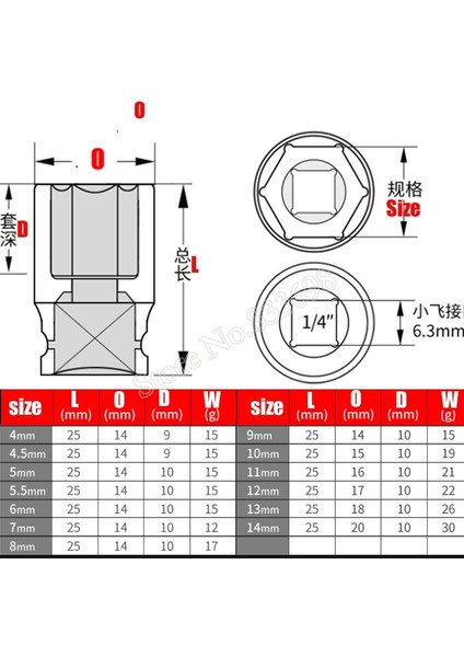 4.5mm Bir Adet 1/4 "kısa Darbe Soket Adaptörü Hava Prizleri 6 Nokta 4 5 6 7 8 9 10 11 12 13 14MM Elektrikli Darbeli Hava Pnömatik (Yurt Dışından) fiyatları