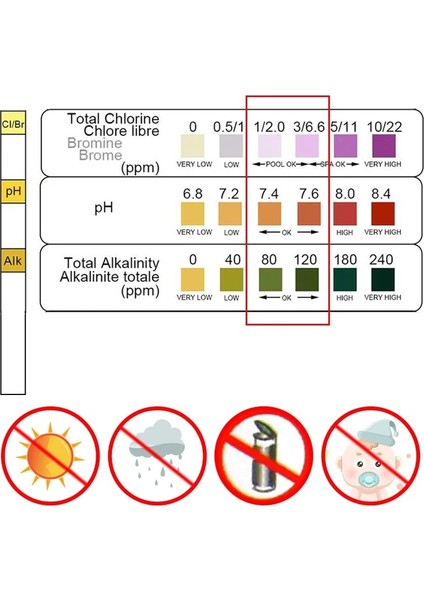 1 Adet Siyah 3-In-1 Yüzme Havuzu Test Kağıdı Artık Klor Ph Değeri Alkalinite Sertlik Test Şeridi Bir Şişe 50 Sıcak Küvet Su Kalitesi (Yurt Dışından) indirimleri