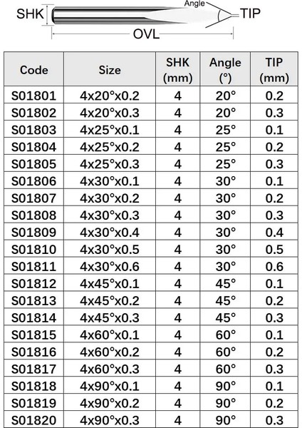 4X45DEG.X0.3 Vsharp 3 Kenarları 4mm Gravür Bit Karbür Cnc Aracı 20-90 Derece Freze Kesici Ahşap Akrilik Pvc Yeşim Metal Gravür Oyma (Yurt Dışından) modelleri