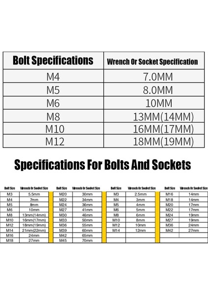 6X65X6.35MM 1 Adet 4MM-19MM Darbe Altıgen Soket 6mm Yuvarlak Şaft Vida Somun Sürücü Allen Anahtarı 802 Elektrikli Tornavida Matkap Ucu Adaptör Soketi Kiti (Yurt Dışından)