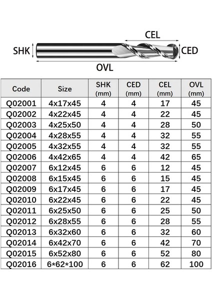 1 Adet 3.175X22 Vsharp Bilyalı Uçlu Freze 3.175MM 4mm 6mm 8mm Shank Çapı 2 Flüt Tungsten Karbür Cnc Freze Kesicisi Cnc Aracı Ahşap Mdf (Yurt Dışından) fırsatları