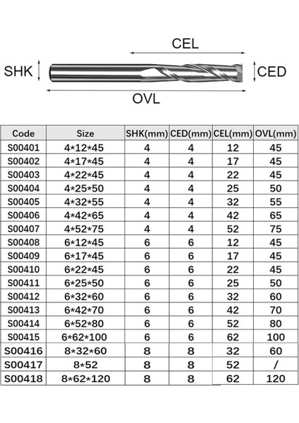 3.175X2.5X12 Vsharp 2 Flüt Spiral Uçlu Değirmen Cnc Gravür Yönlendirici Bit Düz Burun Upcut Freze Kesicisi Aracı Karbür Uçları Ahşap Mdf Pvc (Yurt Dışından) fiyatları