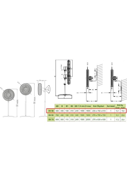 SV 50 50 cm (20'') 1430 D/D 220 230 Volt Monofaze Duvar Sanayi Tipi Vantilatör fırsatları