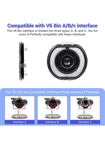 Toz Haznesi Kapağı + 3 Ön Filtre V6 Elektrikli Süpürge DC44 DC58 DC59 DC62 DC72 DC74 Toplayıcı Için Yedek (Yurt Dışından) indirimleri