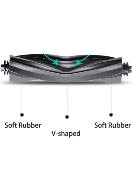 D10S Plus / RLS6AD Robot Süpürge Ana Yan Fırçalar Hepa Filtre Paspas Bezi Aksesuar Seti Için 21 Adet (Yurt Dışından) fırsatları