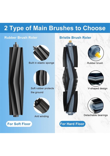 T20 Omni Elektrikli Süpürge Yedek Parça Kitleri Ana Yan Fırça Hepa Filtreler Paspas Bezi Toz Torbaları Aksesuarlar (Yurt Dışından) modelleri