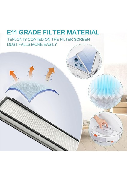 S8 Maxv ULTRA/G20S/S8PRO Maxv Robot Süpürge Aksesuarları Yıkanabilir Filtreler Için 10 Adet Yedek Filtre (Yurt Dışından)