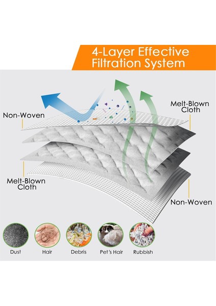 I7, I7+, I3, I3+, I8, I8+, I4, I4+, I6, I6+, J7 Kir Atma Tozu Için 12 Adet Yedek Vakum Torbası (Yurt Dışından) fırsatları