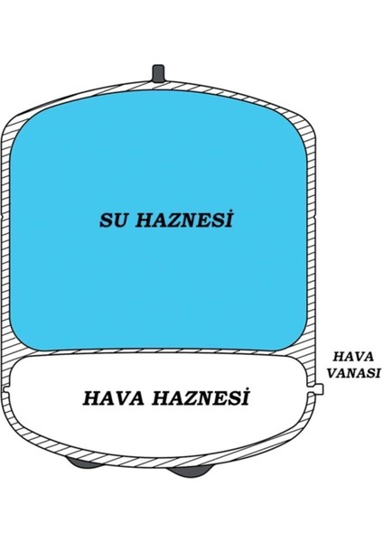 Tr Tank Su Arıtma Cihazı Tankı Nsf Sertifikalı 12 Lt modelleri