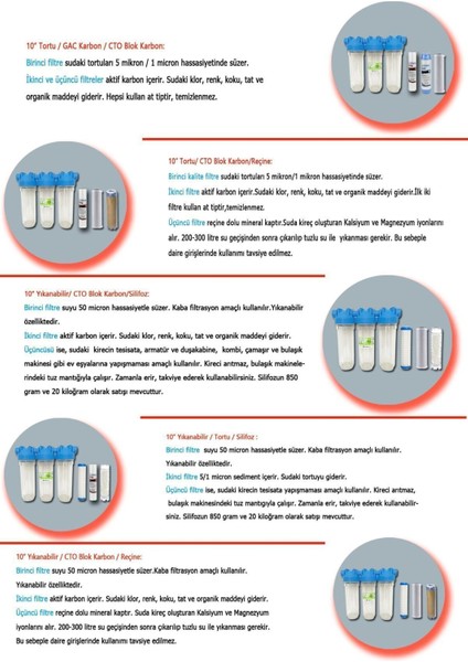 Atlas 10 Inç Dp Üçlü Trıo Housıng 3/4" Dolu Filtre Kabı - 5 Mikron, Cto ve Gac modelleri