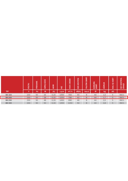 Bahçıvan 20 cm BB 200 35 watt 780 m3/h 1550 DD 220/230 volt Monofaze Aksiyel Baca Aspiratörü Fanı