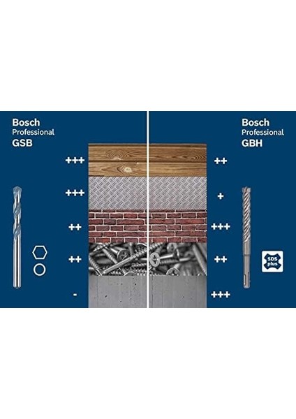 Professional Gsb 13 Re Darbeli Matkap (600 W, Mandren Çapı: 1,5-13 Mm, Betonda Delme Çapı: 15 Mm)