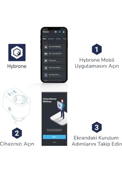 USB ve Type-C Girişli Akım Korumalı Wi-Fi Akıllı Priz, Adaptör, 16 Amper, Enerji İzleme, Çocuk Kilidi, Uygulama ile Uzaktan Kontrol