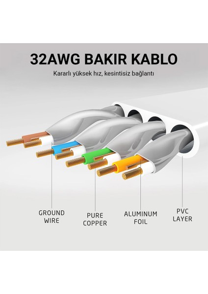 CA-4631 3 Metre Cat7 10GBPS Ethernet Kablosu