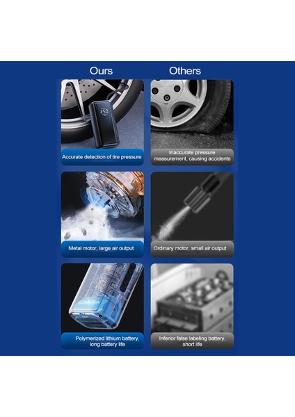 Taşınabilir 150PSI 4500MAH Hava Kompresörü - Araba, Bisiklet, Motosiklet ve Toplar Için (Yurt Dışından) indirimleri