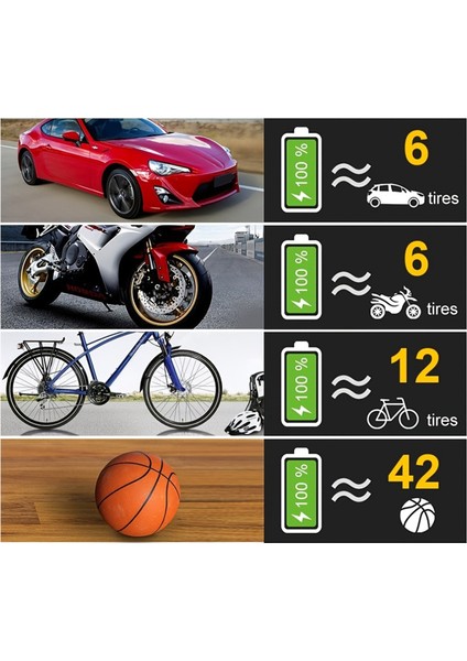 12V LED Işıklı Taşınabilir Lastik Pompası - Araba, Motosiklet, Bisiklet (Yurt Dışından) fiyatları