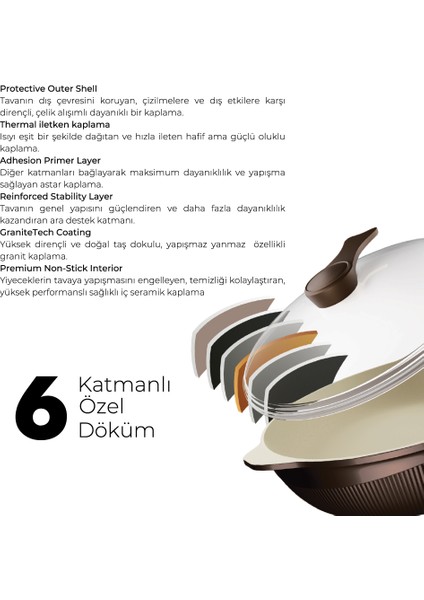 Prosteam 6 Katmanlı Granit Tava 26 cm - Airfrey Yanmaz Yapışmaz Tava fırsatları