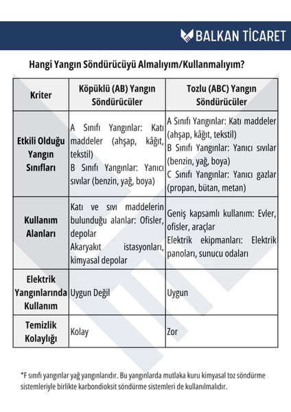3 Adet Tozlu Yangın Tüpü 4 Yıllık Ruhsata Uygun modelleri