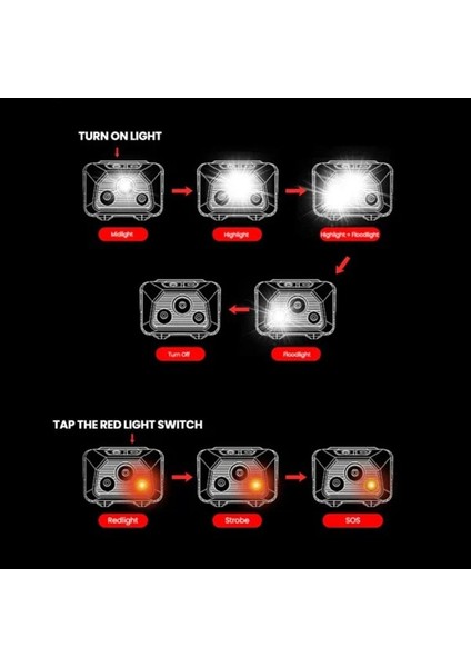 Mio 400 Lümen IP68 Kafa Lambası modelleri