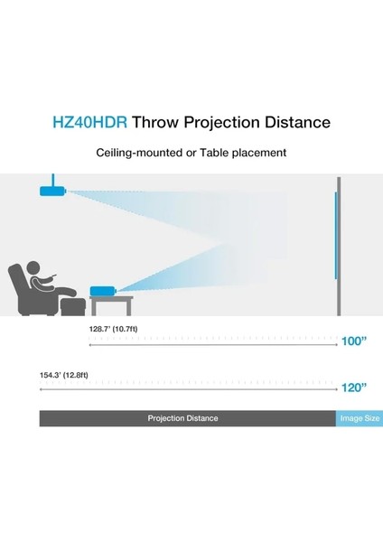 HZ40HDR Lazer Ev Sineması ve Oyun Projektörü
