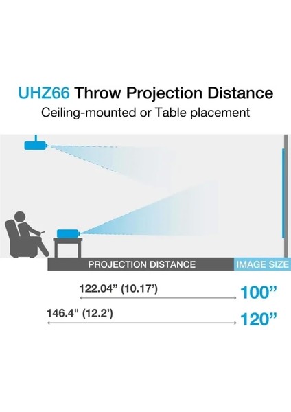 UHZ45 4K UHD Lazer Ev Sineması ve Oyun Projektörü UHZ66 (4000 Lm, HDMI Earc/arc)