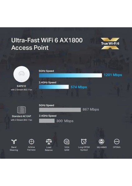EAP610 Ultra Ince Kablosuz Erişim Noktası AX1800 AX1800