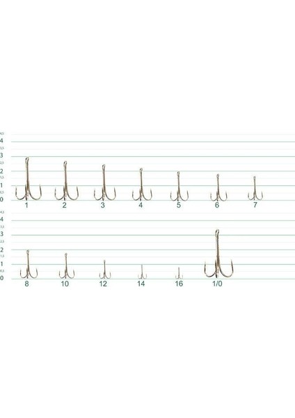 3553 3lü Olta Iğnesi No:01 1/25 fırsatları