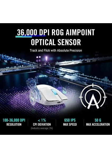 Rog Harpe Ace Aim Lab Edition Kablosuz Gaming Mouse Beyaz Harpe modelleri