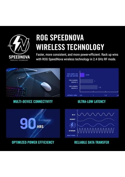 Rog Harpe Ace Aim Lab Edition Kablosuz Gaming Mouse Beyaz Harpe fırsatları