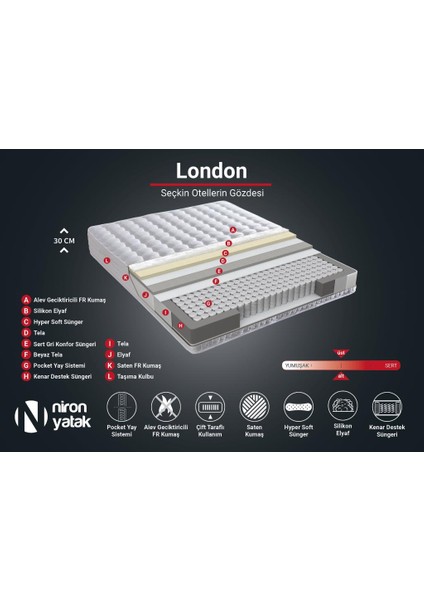 Niron London Yatak 80x200 cm Tek Kişilik Paket Yaylı Alev Kral Dairesi Yatağı
