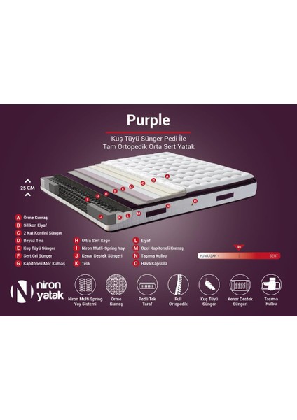 Niron Purple Yatak Seti 100x200 cm Tek Kişilik Yatak Baza Başlık Takımı - Orta Sert Yatak Mor Baza ve Başlığı