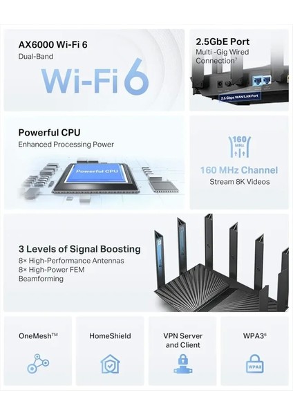 AX6000 Wi-Fi 6 Yönlendirici (Archer AX80) Wifi 6, AX6000