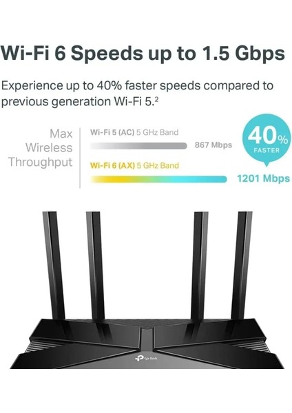 Akıllı Wifi 6 Yönlendirici (Archer AX10) AX1500