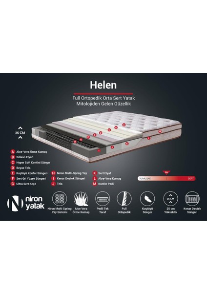 Niron Helen 80x180 cm Tek Kişilik Yatak Baza Başlık Seti Aloe Vera Yatak, Kumaş Baza, Başlık Takımı