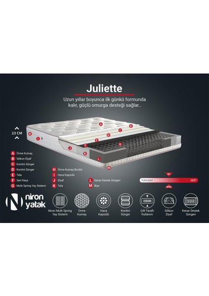Niron Juliette 80x180 cm Tam Ergonomik Lüks Yatak Tek Kişilik Orta Sert Özel Yatak