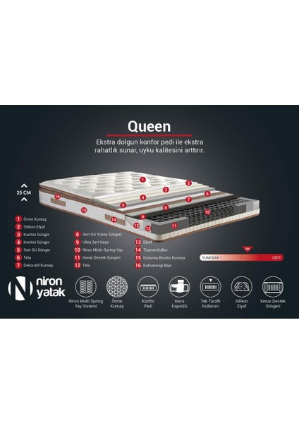 Niron Queen 120x200 cm Bir Buçuk Kişilik Pedli Lüks Yatak Tam Ergonomik Orta Sert Özel Yatak