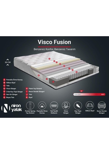 Visco Fusion Yatak 120x200 Tek Kişilik Paket Yaylı Visco Süngerli Yatak Extra Lüks Yumuşak Özel Tasarım