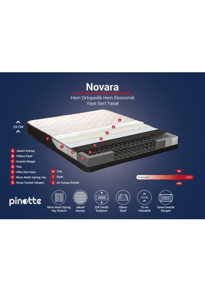 TEK KİŞİLİK 100x200 cm ORTOPEDİK NOVARA YATAK