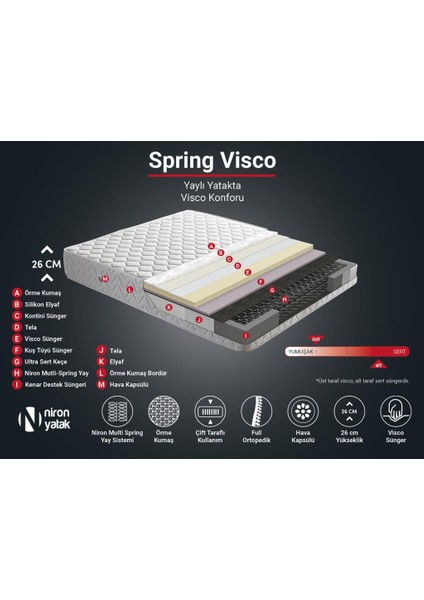 Niron Spring Visco Çift Kişilik Yaylı Visco Yatak 150x200cm Lüks Ergonomik Yatak Hem Yaylı Hem Visco